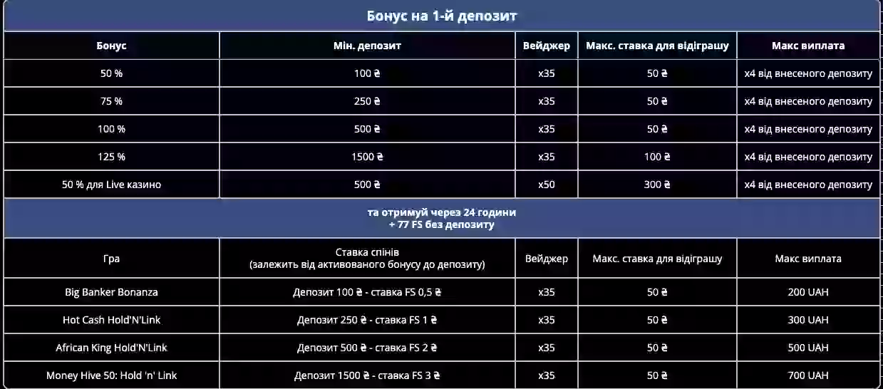 Вітальний бонус в казино 777